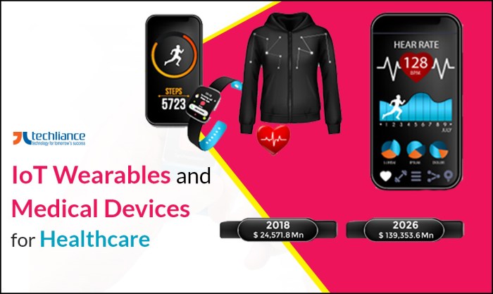 Iot wearables wearable providers techliance