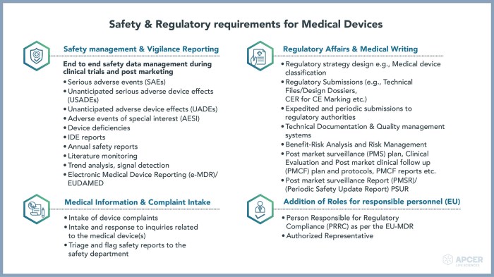 Medical mhra regulations classification device interactive