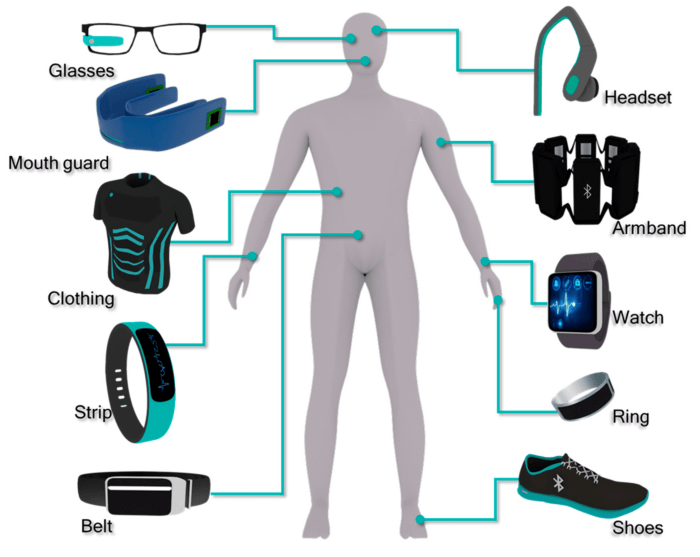 Wearable medical devices top